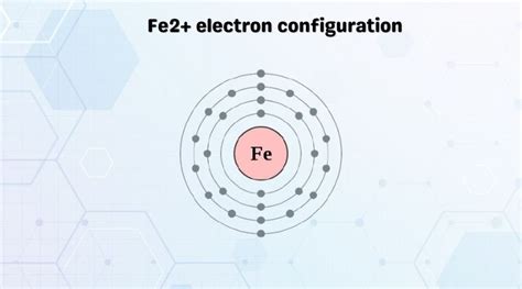 fe2+ electron configuration|Electron Configuration For Fe2+ Ion .